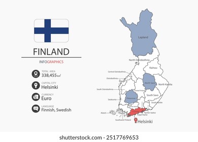 Elementos de infografía de mapas de Finlandia con bandera de la ciudad. Separado de la cabecera es áreas totales, moneda, idioma y la ciudad capital en este país.