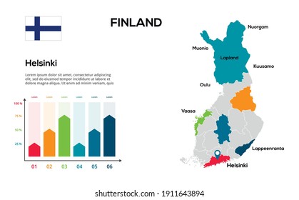 Mapa de Finlandia. Imagen vectorial de un mapa mundial en forma de regiones de Finlandia. Bandera del país. Escala de tiempo de infografía. Fácil de editar