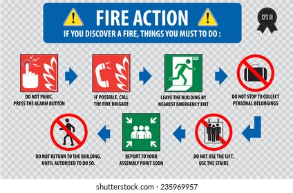 Fire action emergency procedure