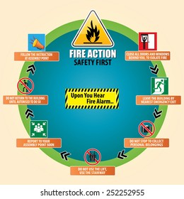 Fire action emergency procedure  or when you hear fire alarm sign (close the door, call fire brigade, leave by nearest emergency exit, report to assembly point) illustration, easy to modify 