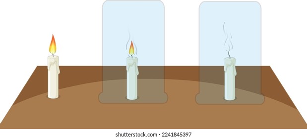  Fire and burning need Oxygen  . vector image  demonstrate that  experiment oxygen is needed for burning.
