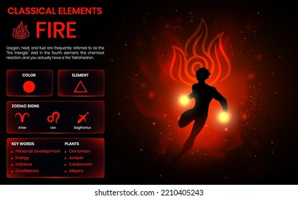 Propiedades de elementos naturales clásicos de fuego y característica clave - ilustración vectorial