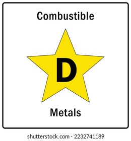 Fire classification sign and label class D combustible metals