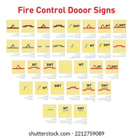 Fire Control Door Signs - International Fire Control and Safety Signs - A class, B class Sliding fire door