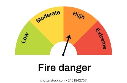 Fire danger scale. Alarming protection against high and extreme fire threats and prevention of fire vector risks