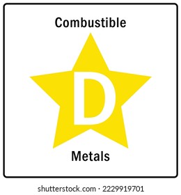 Fire emergency sign combustible metal