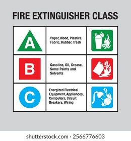 Fire Extinguisher Class A, B, C sign vector