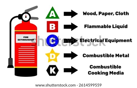 Fire extinguisher classification infographic clip art vector design. Fire extinguisher tank cartoon style isolated in white illustration. Safety equipment
