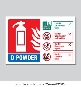 Fire extinguisher D powder safety sign with fire class information, including A, B, C, and electrical fire types, and safety instructions for wood, flammable liquids, gaseous fires, and live electrica