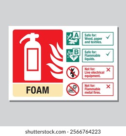 Fire extinguisher foam safety sign with fire class information, including A, B, C, and electrical fire types, and safety instructions for wood, flammable liquids, gaseous fires, and live electrical eq