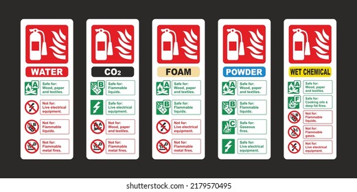 Fire extinguisher id sign vector sticker set. Water, co2, foam, powder and wet chemical labels isolated on black background.
