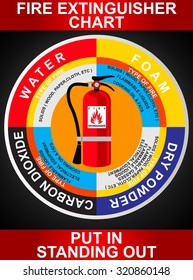 FIRE EXTINGUISHER INFO GRAPHIC CHART