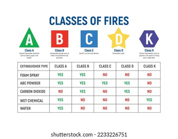 Fire extinguisher infographic composition with realistic image of fire fighting appliance vector illustration