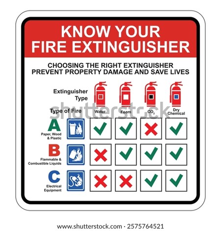 Fire Extinguisher Infographic, fire extinguisher types, sign, safety brief, Choosing the right extinguisher