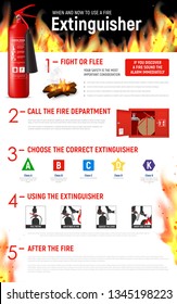 Fire extinguisher infographics scheme poster with realistic image of flame and schematic pictograms with text captions vector illustration