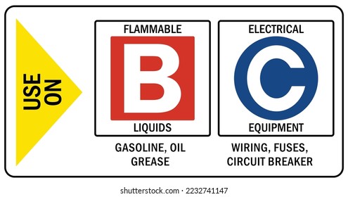 Instrucción de extinción de incendios y señalización y etiquetas de clasificación