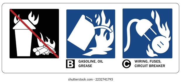 Instrucción de extinción de incendios y señalización y etiquetas de clasificación