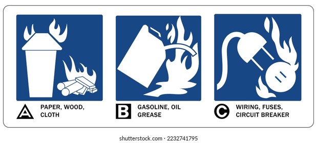 Instrucción de extinción de incendios y señalización y etiquetas de clasificación