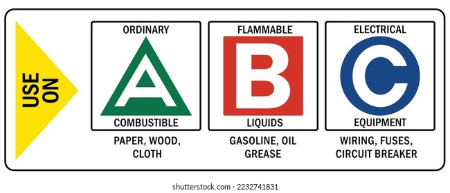 Fire extinguisher instruction and classification sign and labels