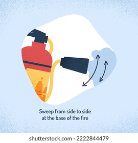 Fire extinguisher instruction. Danger and safety, information and infographics. Poster or banner for website. Prevention and protection. Sweep from side to side. Cartoon flat vector illustration