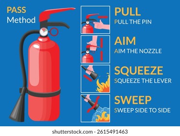 Fire extinguisher instruction. Fire prevention and extinguishing tips. Safety Information, poster or banner for website. Cartoon flat vector illustrations isolated on blue background