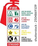  Fire extinguisher label vector set isolated. Flammable combustible materials classification. A, B, C, D, K signs. Fire class types. Extinguisher poster.