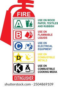  Feuerlöscher-Etikettenvektor-Set einzeln. Klassifizierung brennbarer Brennstoffe. A, B, C, D, K Zeichen. Brandklassentypen. Löschplakat.