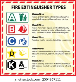  Conjunto de Vector de etiqueta de extintor de incendios aislado. Clasificación de materiales combustibles inflamables. Signos A, B, C, D, K. Tipos de clase de fuego. Afiche del extintor.