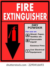 fire extinguisher signs based on the type of foam, water, wet chemical, dry powder
