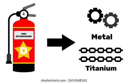 Fire extinguisher type D clip art vector design. Fire extinguisher tank cartoon style isolated in white illustration. Safety equipment