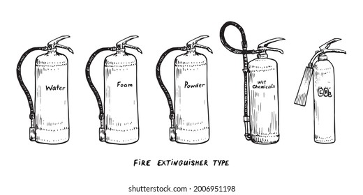 Fire extinguisher type, ink drawing illustration isolated on white wih handdwritten inscription