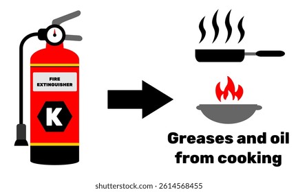 Fire extinguisher type K clip art vector design. Fire extinguisher tank cartoon style isolated in white illustration. Safety equipment