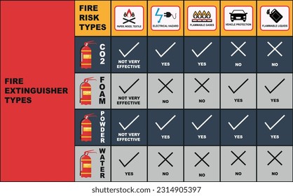 fire extinguisher type for safety sign template