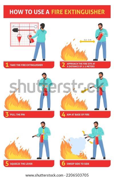 Fire Extinguisher Usage Safety Manual Guide Stock Vector (Royalty Free ...