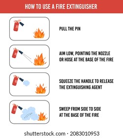 Fire extinguisher use infographics in flat style, vector illustration on white background with text. Safety instruction in case of fire emergency. Process of using protective tool to prevent danger.