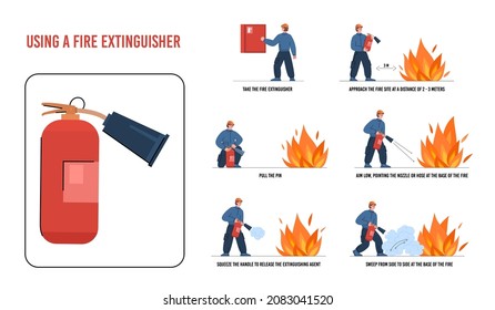 Fire Extinguisher Use Instruction With Fireman, Flat Vector Illustration On White Background With Text. Fire Safety Infographics With Man In Protective Helmet Extinguishes Flame.