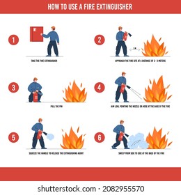 Fire extinguisher use manual with fireman in protective helmet, flat vector illustration on white background. Infographic poster with fire safety instruction in emergency case.