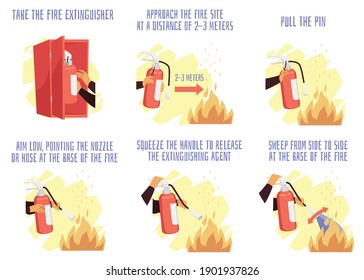 Manual visual del extintor de incendios que describe las etapas del proceso de extinción de incendios. Orden de acciones con banner informativo del extintor de incendios, ilustración vectorial de caricatura plana.