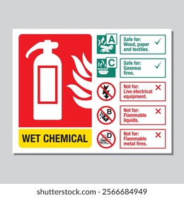 Fire extinguisher wet chemical safety sign with fire class information, including A, B, C, and electrical fire types, and safety instructions for wood, flammable liquids, gaseous fires, and live elect