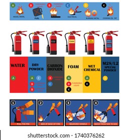 Fire Fighter Professional and Signs of Extinguisher Instructions.Vector Fire Extinguisher Different Types for building facility safety. Label set of Fire Classification Table.