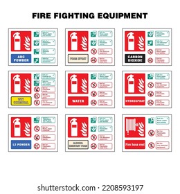 Fire Fighting Equipment type instruction Landcsape