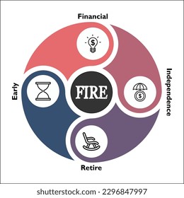 FUEGO - La Independencia Financiera se retira temprano. Plantilla de infografía con iconos y marcador de posición de descripción