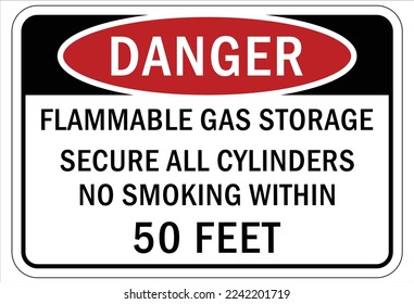 Fire hazard, flammable gas sign and labels