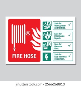 Fire hose safety sign with fire class information, including A, B, C, and electrical fire types, and safety instructions for wood, flammable liquids, gaseous fires, and live electrical equipmen