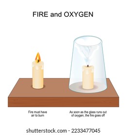 fuego y oxígeno. Experimento científico con dos velas y vidrio. Quema y combustión. El oxígeno es necesario para la quema de velas. En cuanto el vaso se queda sin oxígeno, el fuego se apaga