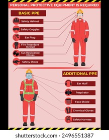 Fire Retardant Overall for workers safety. Fire retardant PPE and additional safety for the workers.