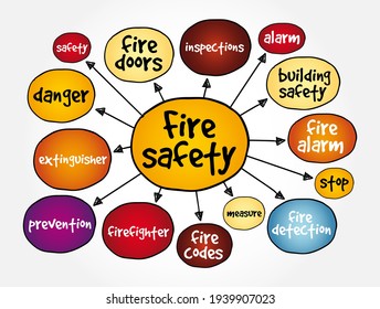 Fire safety mind map, concept for presentations and reports