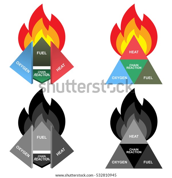 Tétaro de fuego o diamante de fuego: Reacción de oxígeno, calor, combustible y cadena