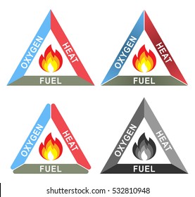 Fire Triangle or Combustion Triangle: Oxygen, Heat and Fuel