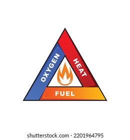 Fire triangle logo. Oxygen, fuel and heat